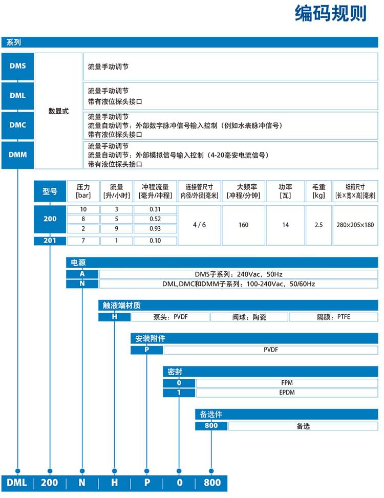 1614840520449602.jpg dms200.jpg